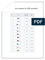 List of African Countries by GDP