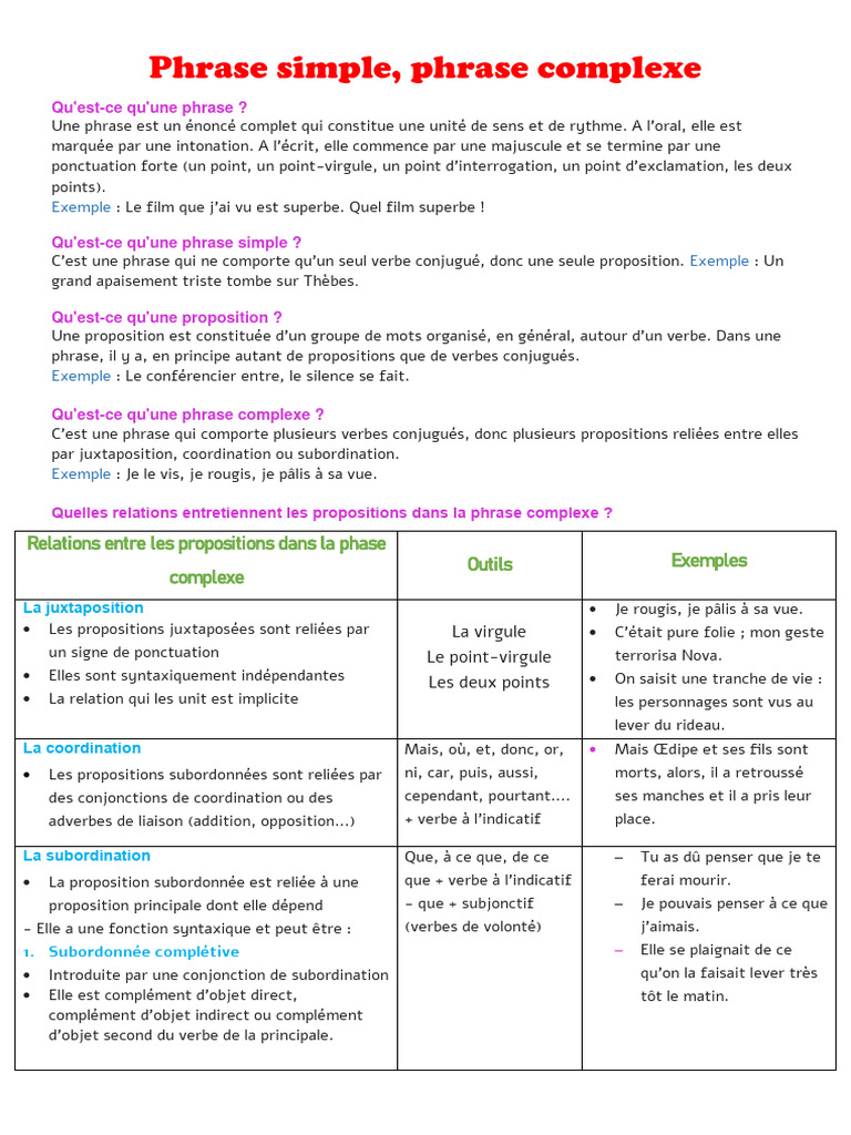 Phrases simples et complexes expliquées | PDF | Phrase | Clause