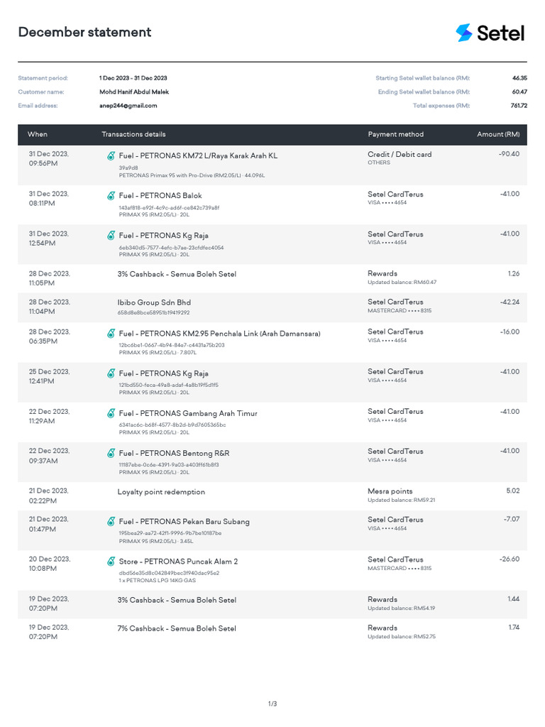 Setel Monthly Statement 122023 | PDF | Visa Inc. | Credit Card