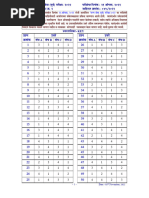 2022 MPSC Rajyaseva Prelim 2022 GS Paper 2 Final Key