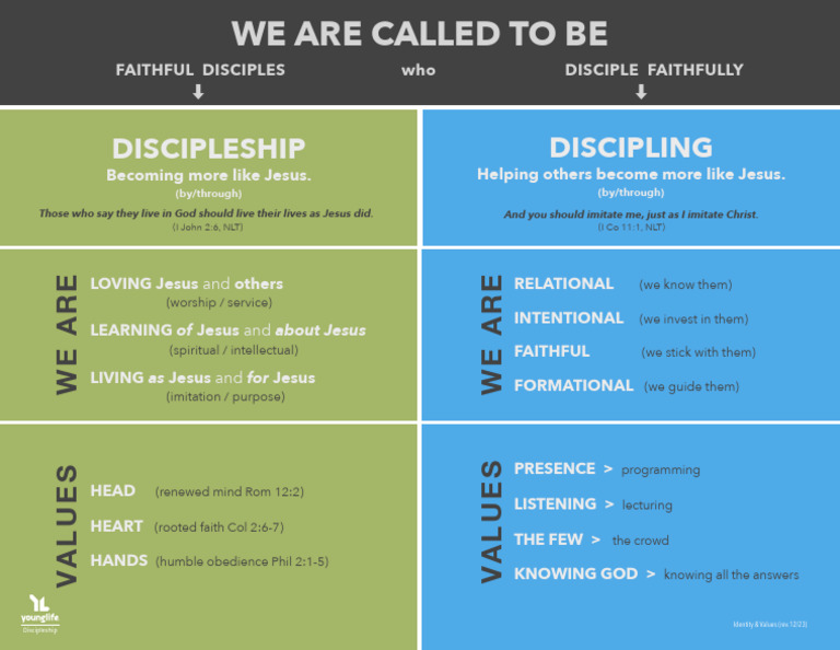 Identity+and+Values 1 | PDF | Disciple (Christianity) | Jesus