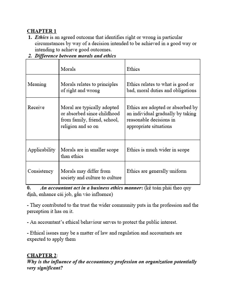 ôn tập ddnn | PDF | Corporate Social Responsibility | Business