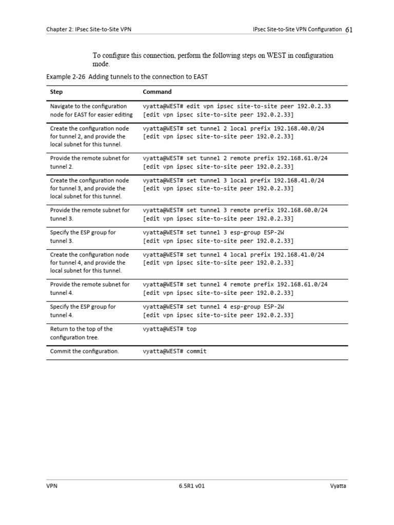 Step by Step Configure Router Vyata 6.5.35 | PDF | Virtual Private ...