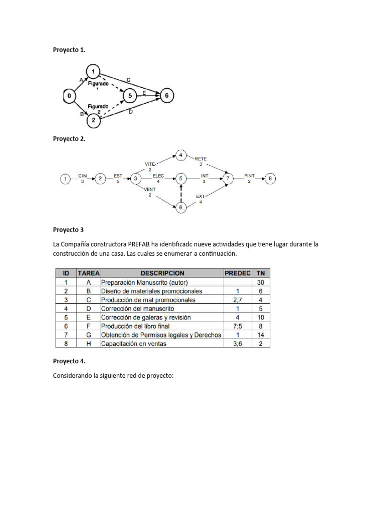 Ejercicios PERT CPM | PDF | Robot | Robótica