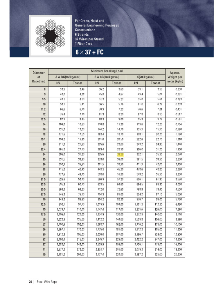 Steel Rope Cataloge | PDF