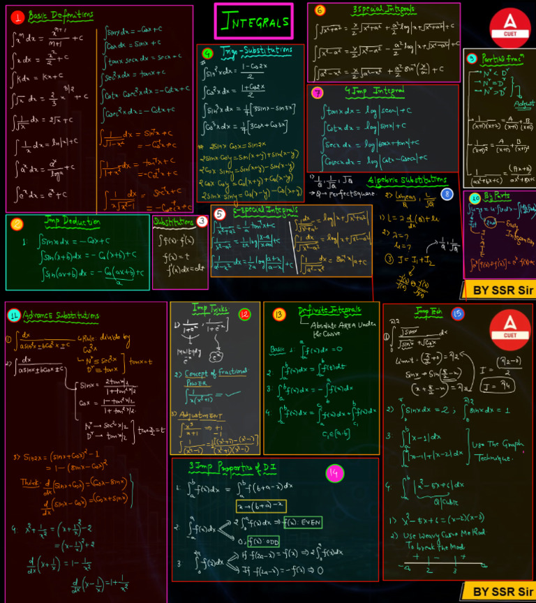 Integral Mind Map | PDF