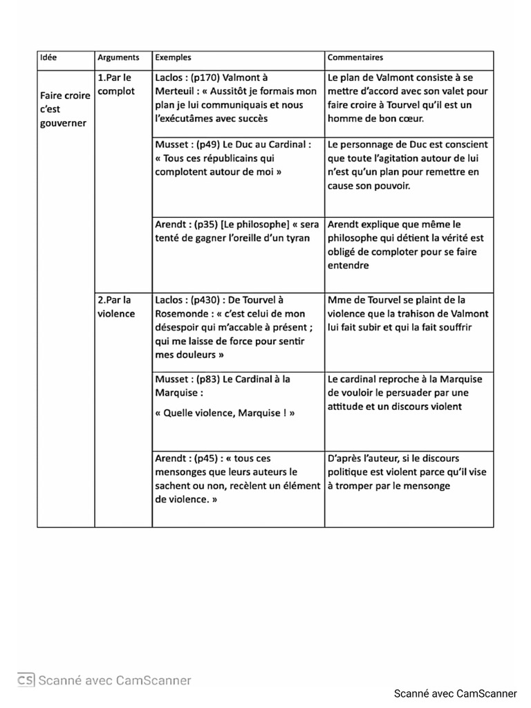 A-Francais (Interessant) | PDF