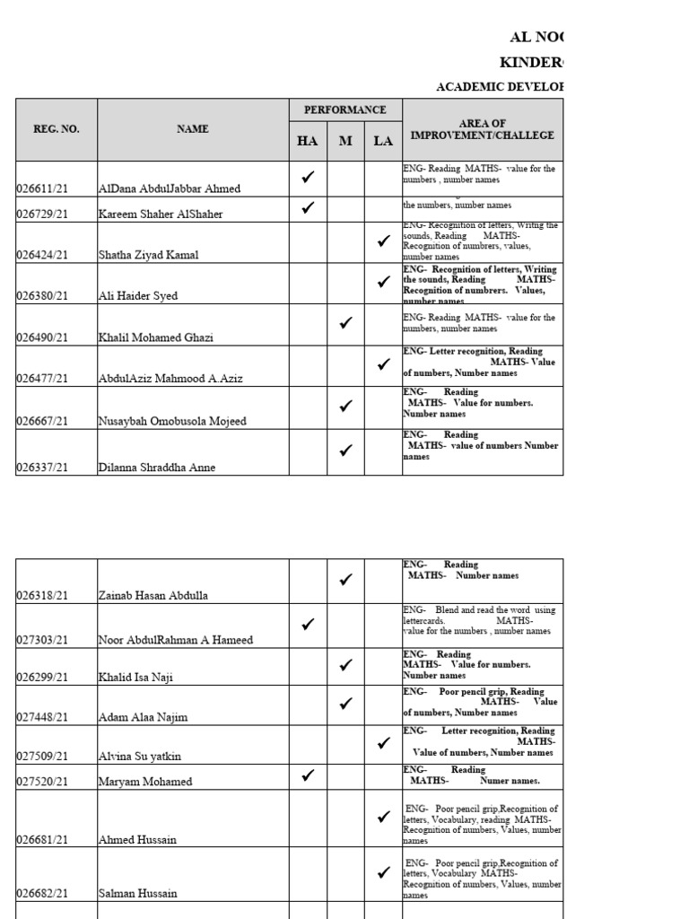 Academic Development Plan March | PDF | Written Communication | Hobbies