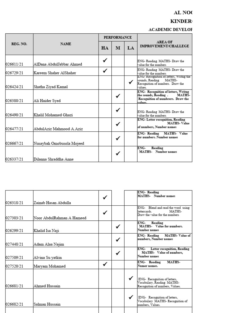 academic-development-plan-april-pdf-communication-written