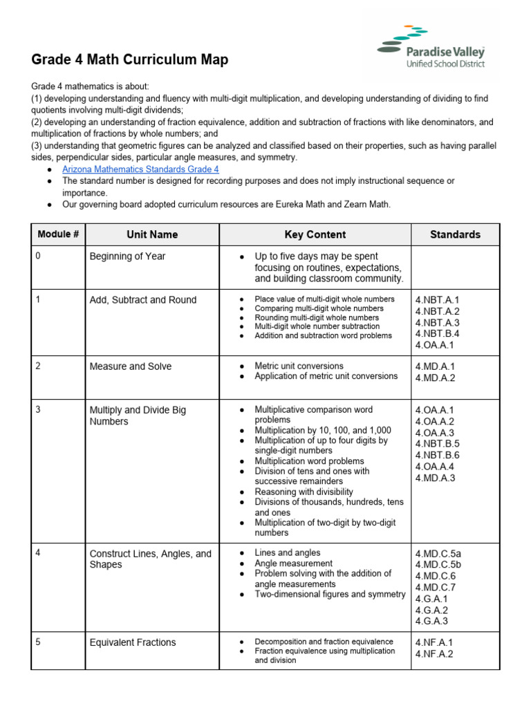 「grade」に関連した英語例文の一覧と使い方 - Weblio英語例文検索 visual data 2
