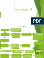 Mapa Conceptual Introducción a La Psp.