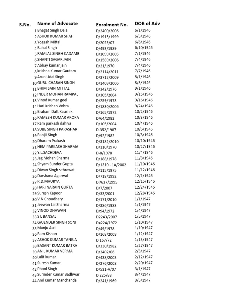 List of Beneficiaries 2 | PDF