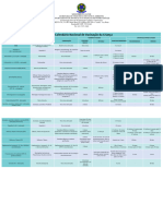 Calendário Técnico de Vacinação - Criança