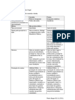 comparativo