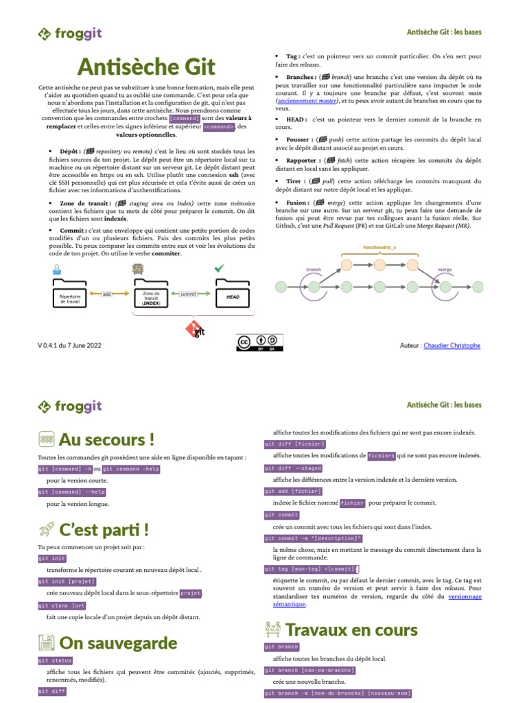 Antisèche Git : commandes essentielles | PDF | Enveloppe de protection ...