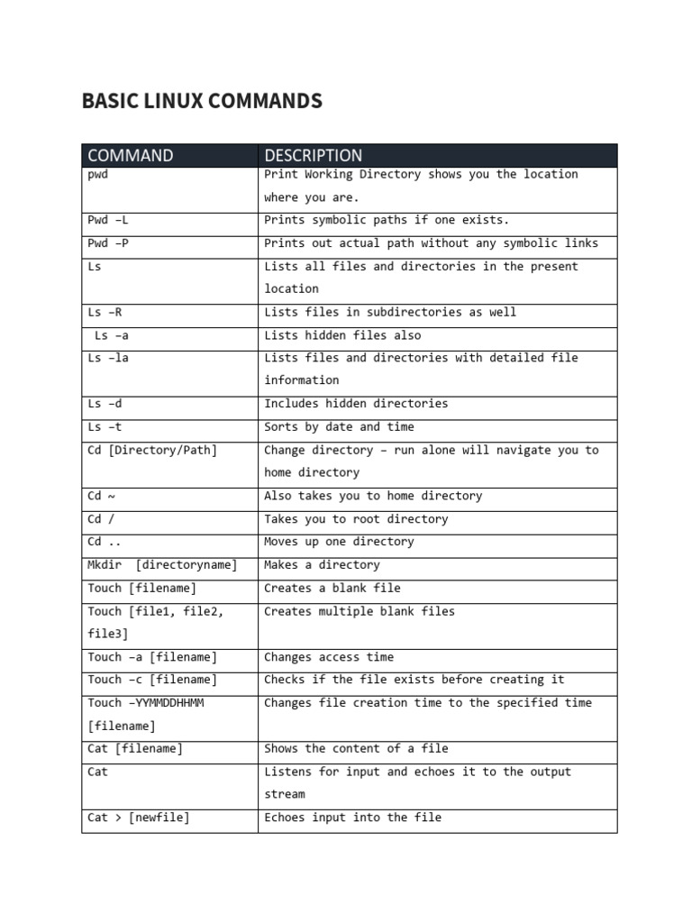Basic Linux Commands Cheat Sheet | Download Free PDF | Computer File ...