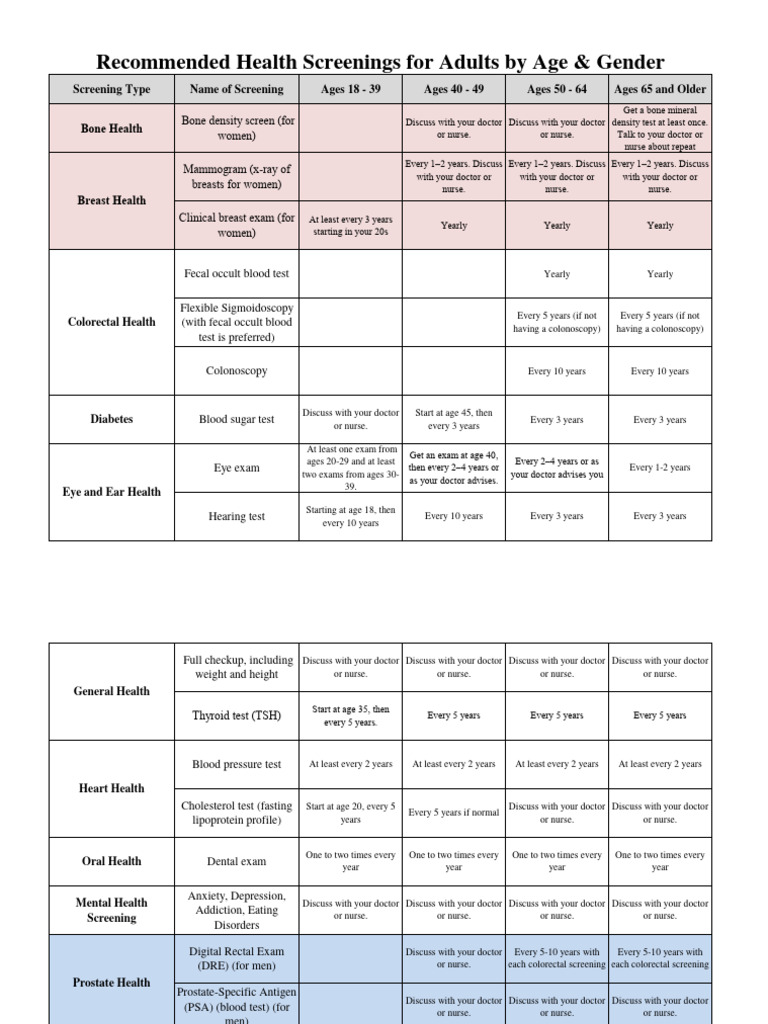 Essential Health Screenings by Age | PDF | Vaccines | Physical Examination