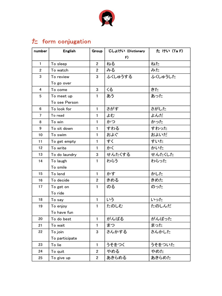 05a - Ta - Form - Conjugation | PDF