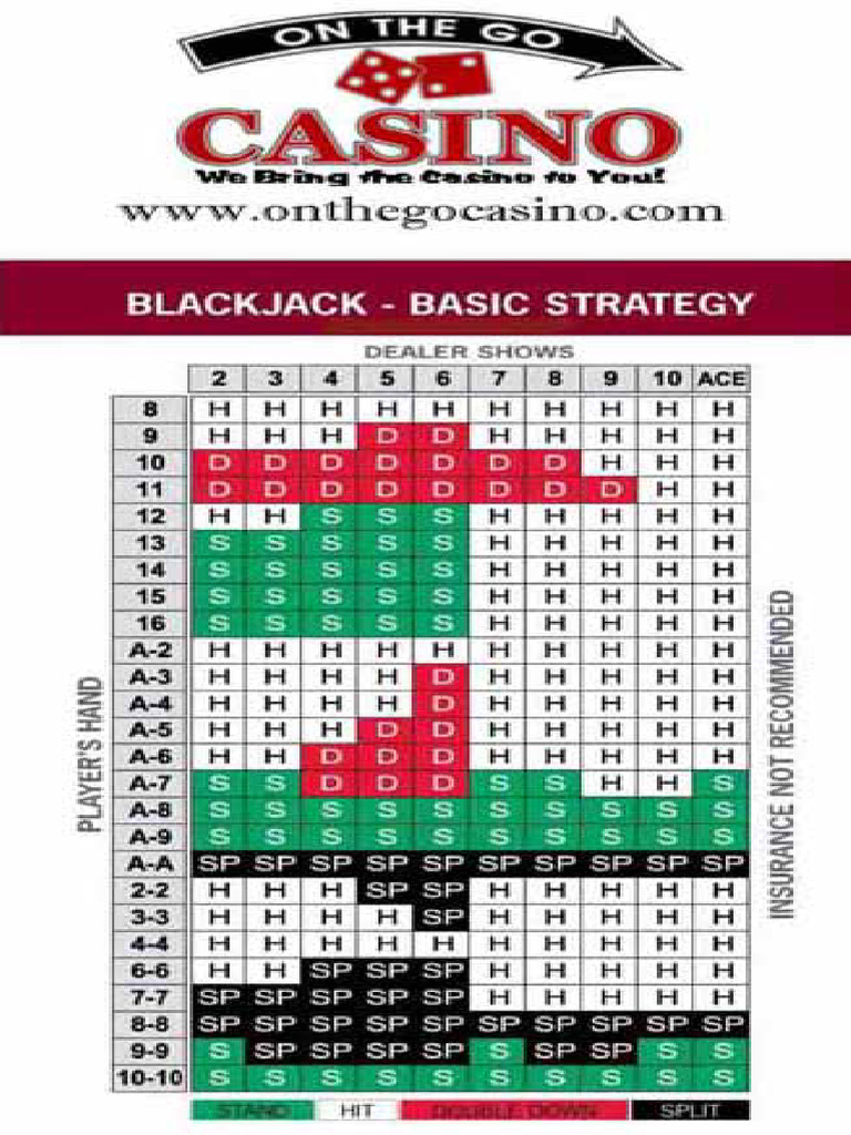 Blackjack Strategy PDF