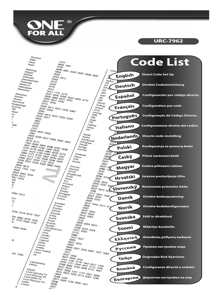 Urc 7962 | PDF