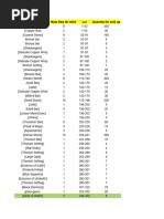 Royale High Trading Value Guide | PDF