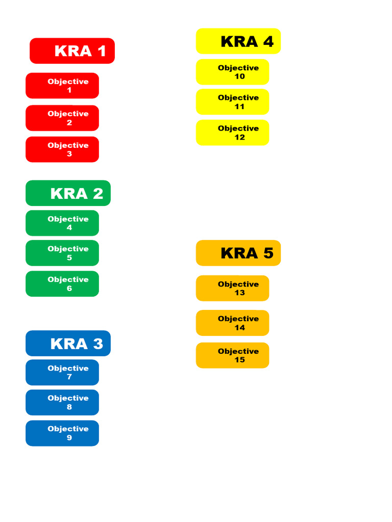 Quarterly Objectives and KRAs Overview | PDF | Computers | Technology ...