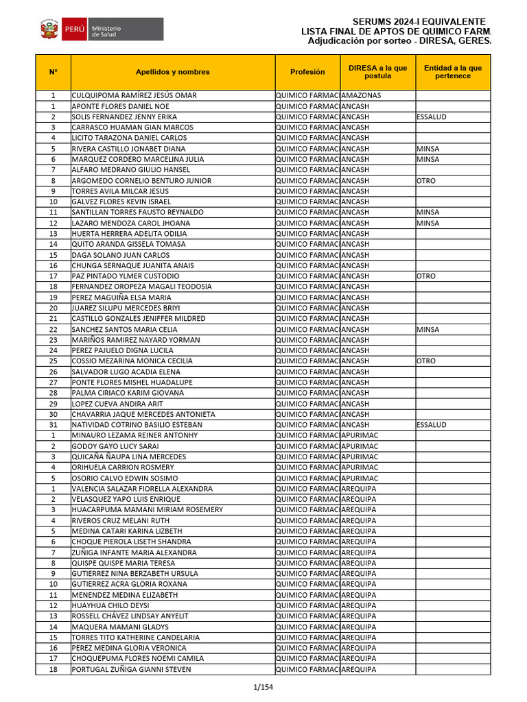 Lista Final de Aptos Por Merito Serums 2024 I Equivalente Publicacion | PDF