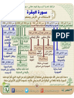 خرائط ذهنية لتبسيط فهم معاني سور القرآن 