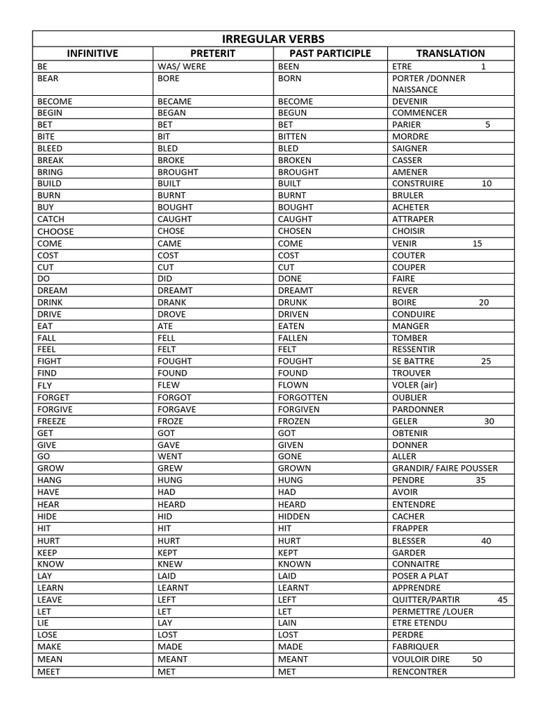 Irregular verbs official list 2 0 download free pdf syntax
