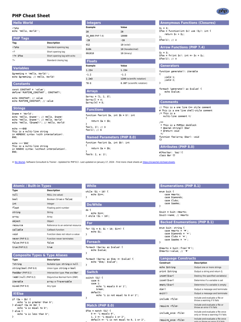 php-cheat-sheet | PDF | Method (Computer Programming) | Class (Computer ...