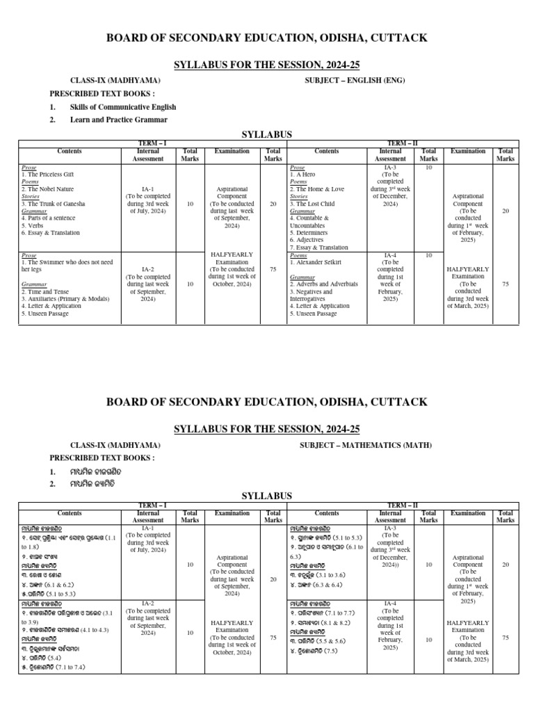 Class 9 Madhyama Syllabus 2024-25 | PDF | English Language | Linguistics