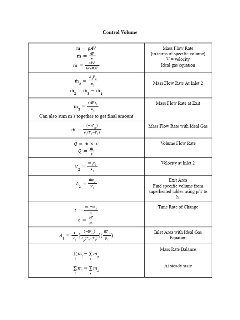MEC 309 Formulas Chapter 4 | PDF | Gases | Flow Measurement