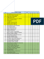 Tiara Analisis Butir Soal