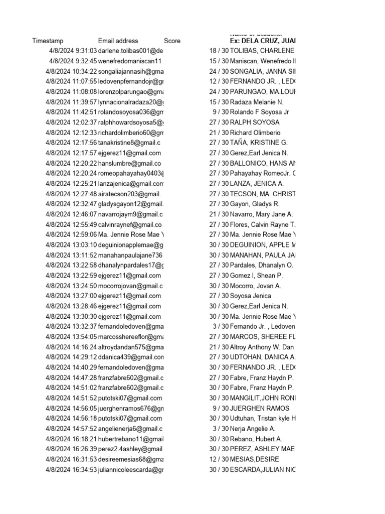 NCr Quiz Grades | PDF