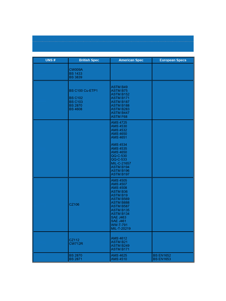 Copper Alloys PDF Metals Copper
