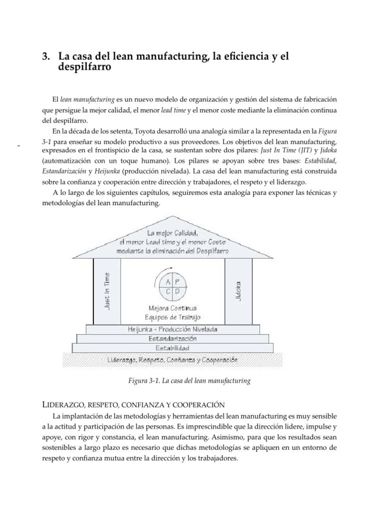 La Casa de Lean Manufacturing, La Eficiencia y El Despilfarro | PDF