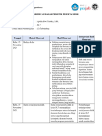 Siklus 2 Lampiran 3. LK 2b Lembar Observasi Karakteristik Peserta Didik