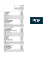 Lampiran Surat - Laporan Peserta Program PMM Angkatan 3