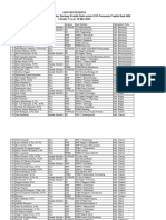 Peserta Pembekalan NSBPB Pemandu Praktik Baik 13-18 Mei 2024 Fix