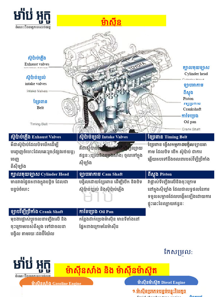 ម៉ាស៊ីន Enigne | PDF