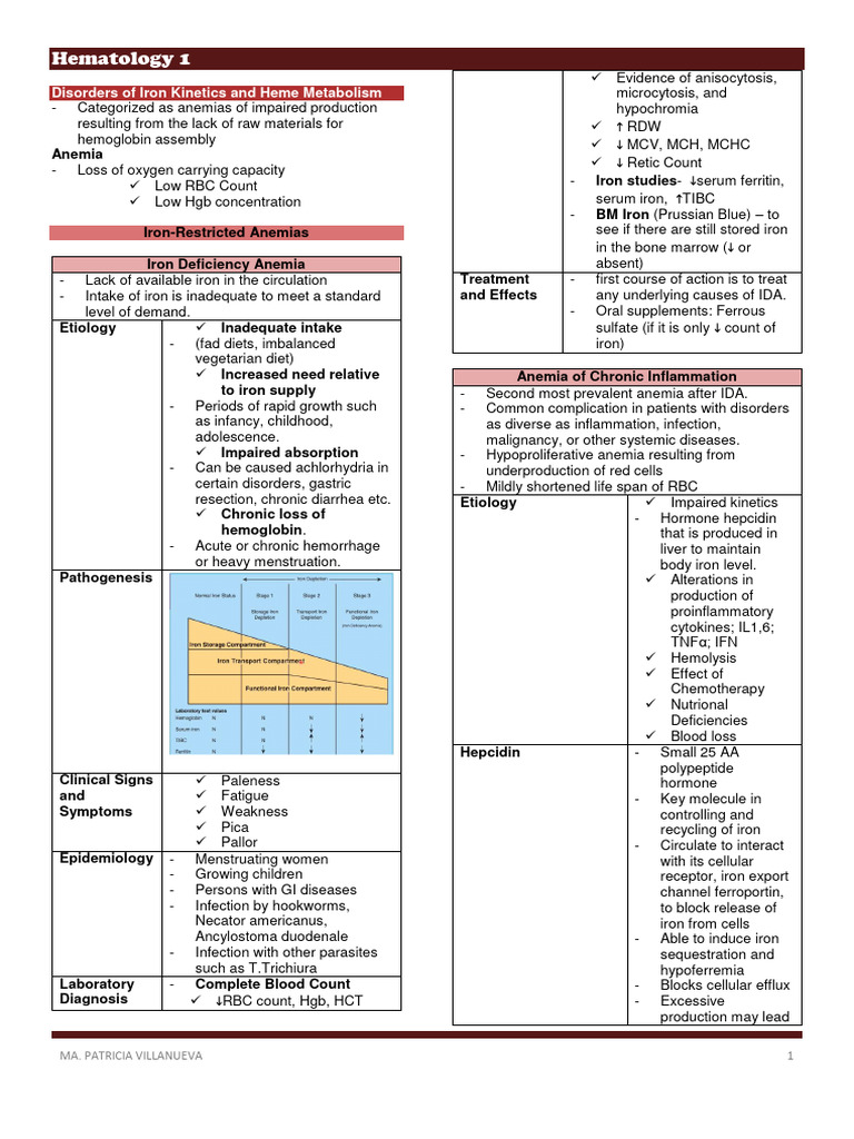 Week 11 Trans | PDF | Anemia | Medical Specialties