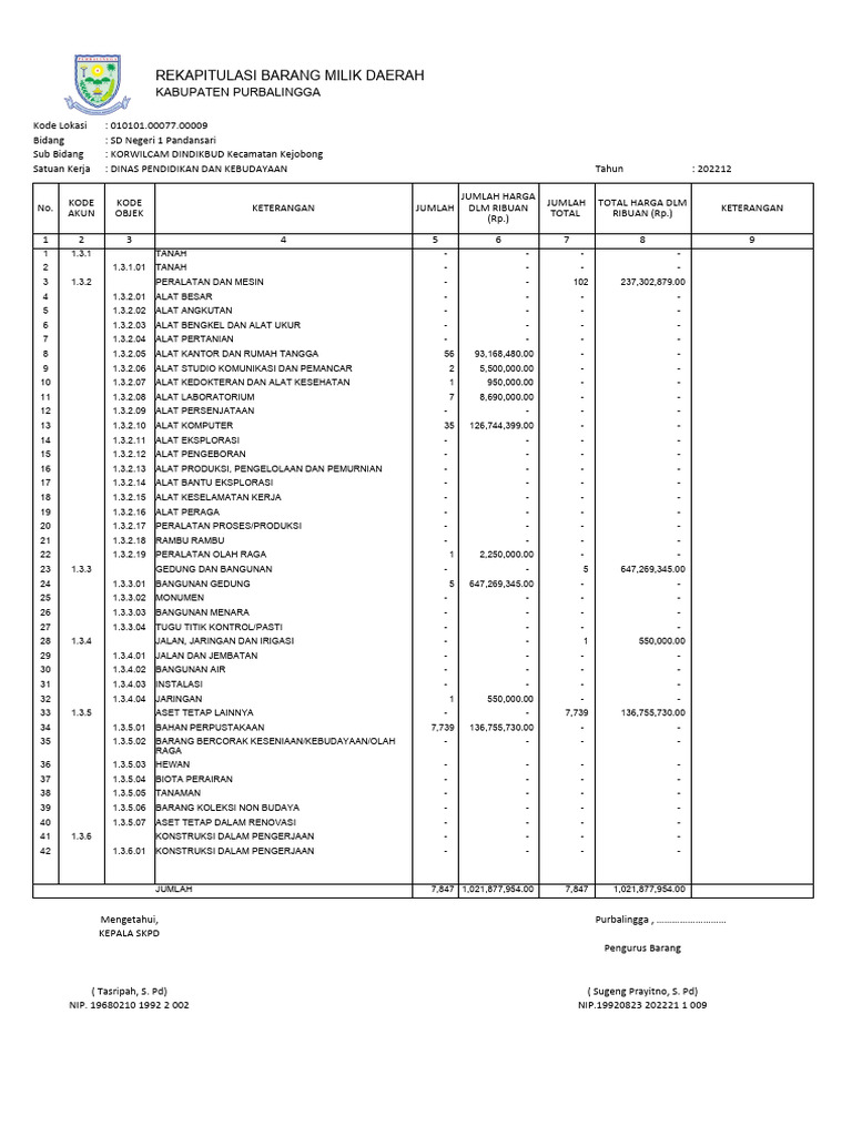 Rkpkib 0101010007700009202212 | PDF