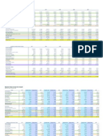 Balance Sheet Analysis INDITEX