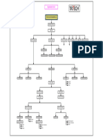 Organizational Chart Tritech