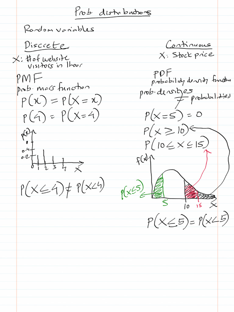 Prob Dist Notes | PDF