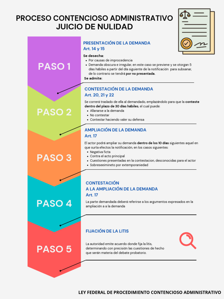 Juicio de Nulidad | PDF | Sentencia (ley) | Demanda judicial