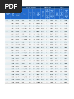 Drill Pipe Specs 04