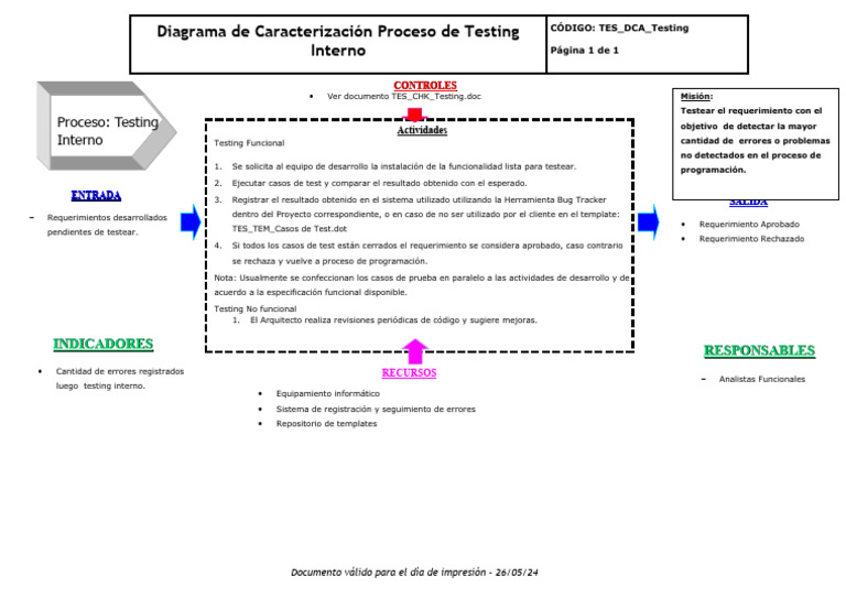 Proceso de Testing Interno: Guía y Actividades | PDF | Pruebas de ...