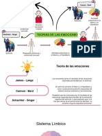 Infografia El Cerebro y Las Emociones