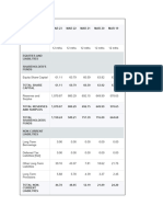 Balance Sheet of Iifl Securities Limited
